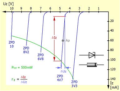 z-diode-11