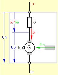 gsm-41